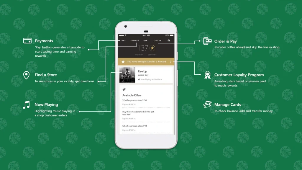 Starbucks Partner App