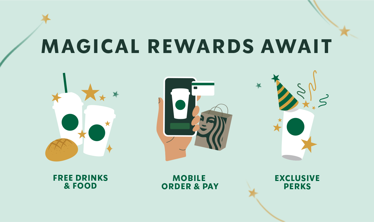 Starbucks Partner Discounts